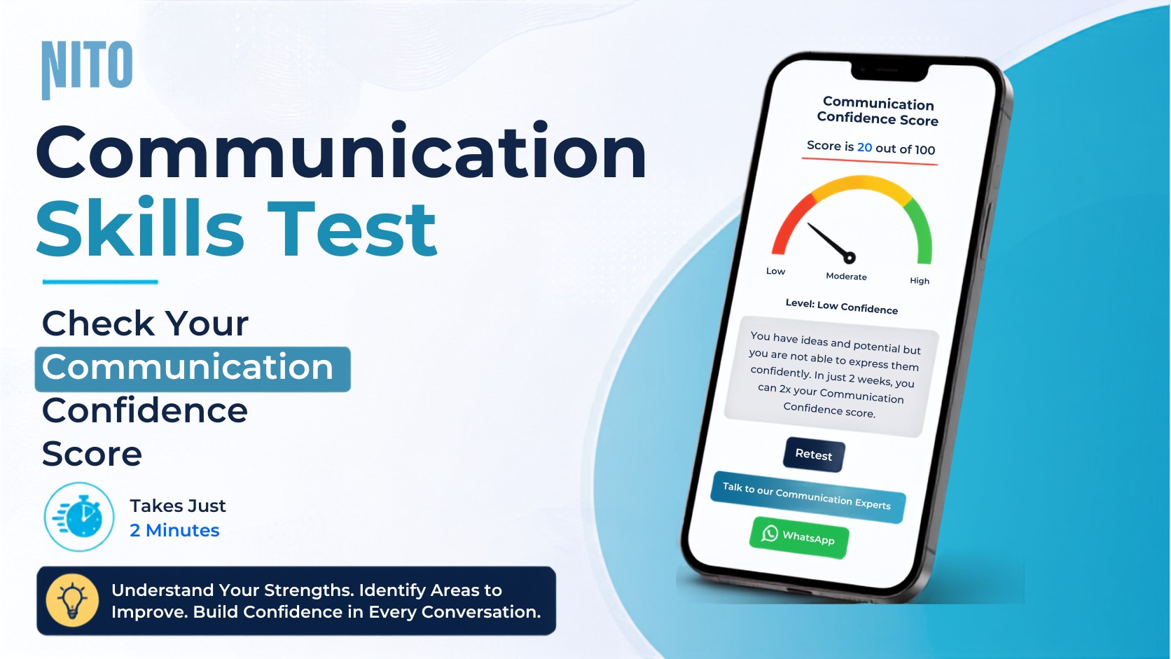 Communication Confidence Test Score