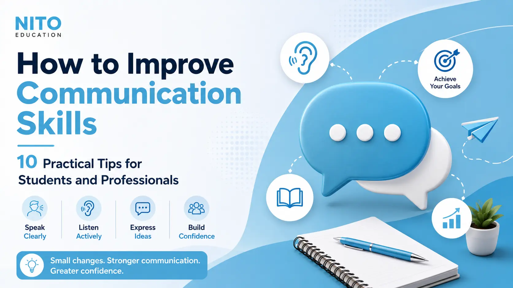 Communication Confidence Test Score